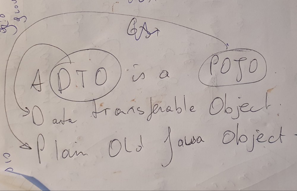With love from POJO/DTO – JAVA